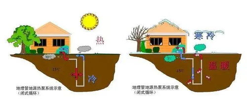 17種超贊的環(huán)保建筑節(jié)能技術(shù)，引領(lǐng)綠色未來