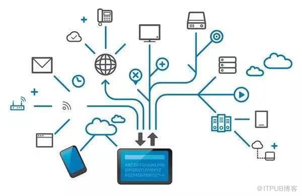 軟件開發(fā)正確打開方式 低代碼、微服務(wù)與基礎(chǔ)軟件服務(wù)的融合之道